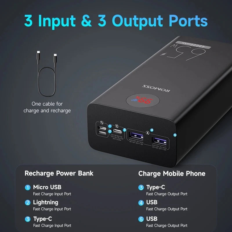Romoss PEA40S Pro 40000mAh 65W PD Fast Charging Power Bank