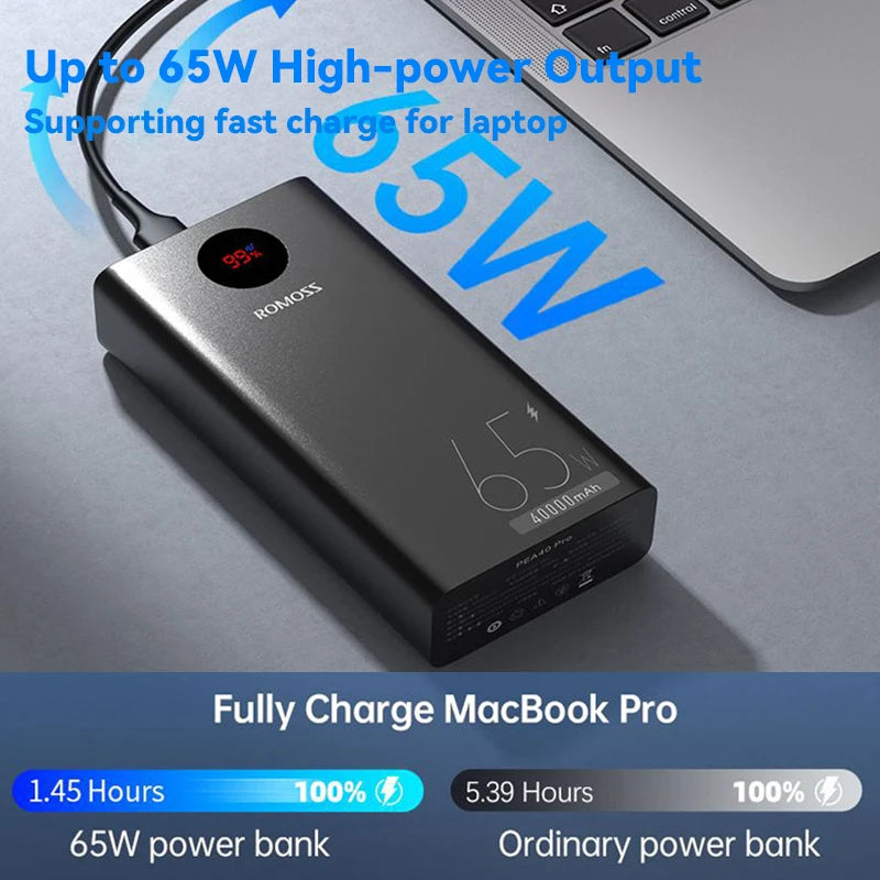 Romoss PEA40S Pro 40000mAh 65W PD Fast Charging Power Bank