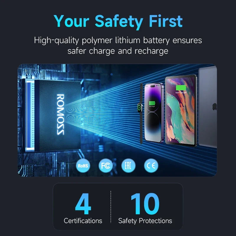 Romoss PEA40S Pro 40000mAh 65W PD Fast Charging Power Bank