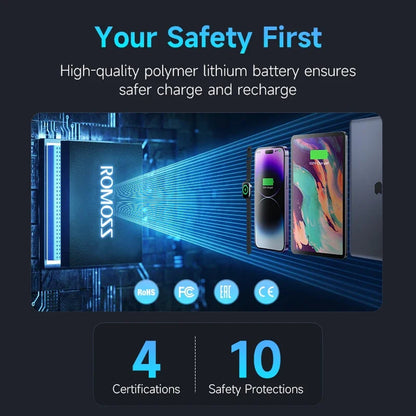 Romoss PEA40S Pro 40000mAh 65W PD Fast Charging Power Bank