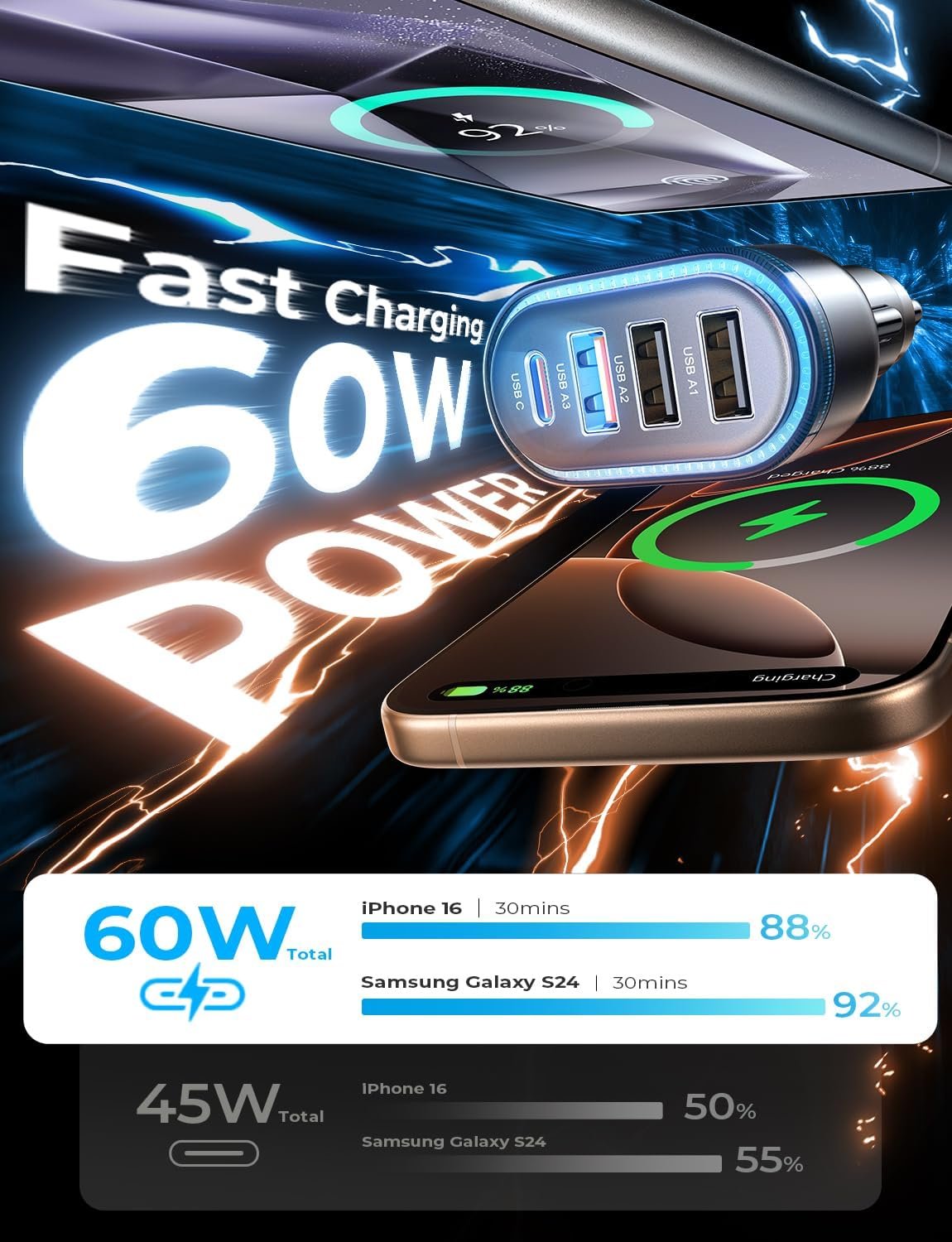 LISEN 60W Car Charger Adapter – 4-Port PD 3.0 & QC 3.0 Fast Car Charger