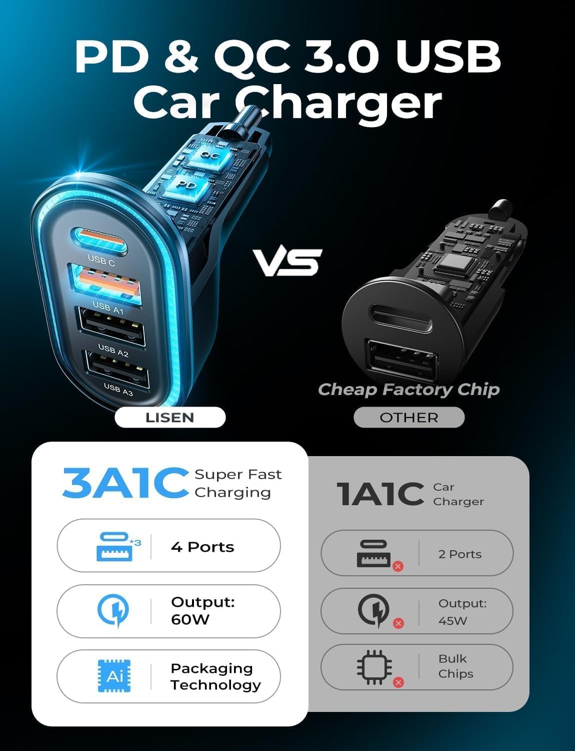 LISEN 60W Car Charger Adapter – 4-Port PD 3.0 & QC 3.0 Fast Car Charger