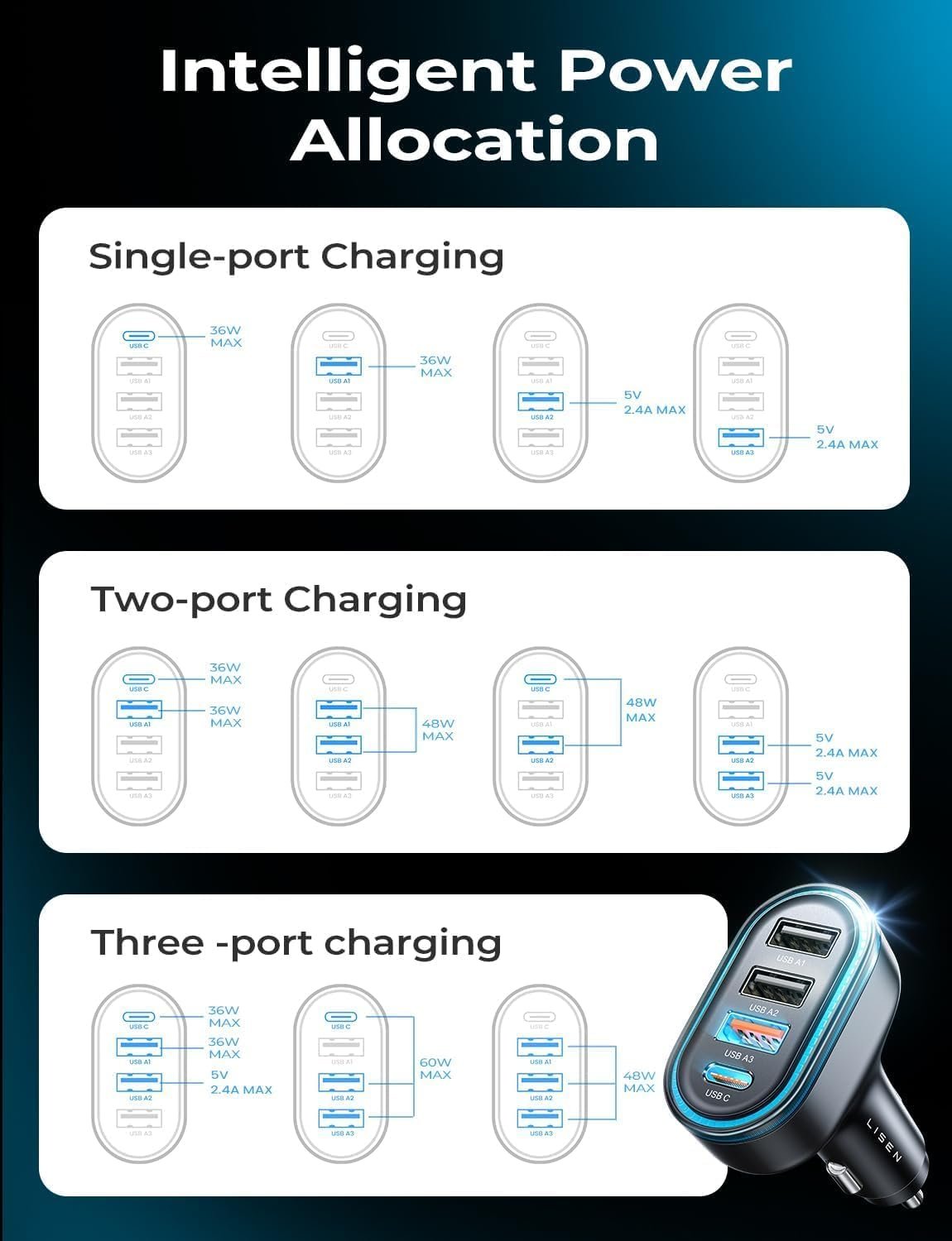 LISEN 60W Car Charger Adapter – 4-Port PD 3.0 & QC 3.0 Fast Car Charger